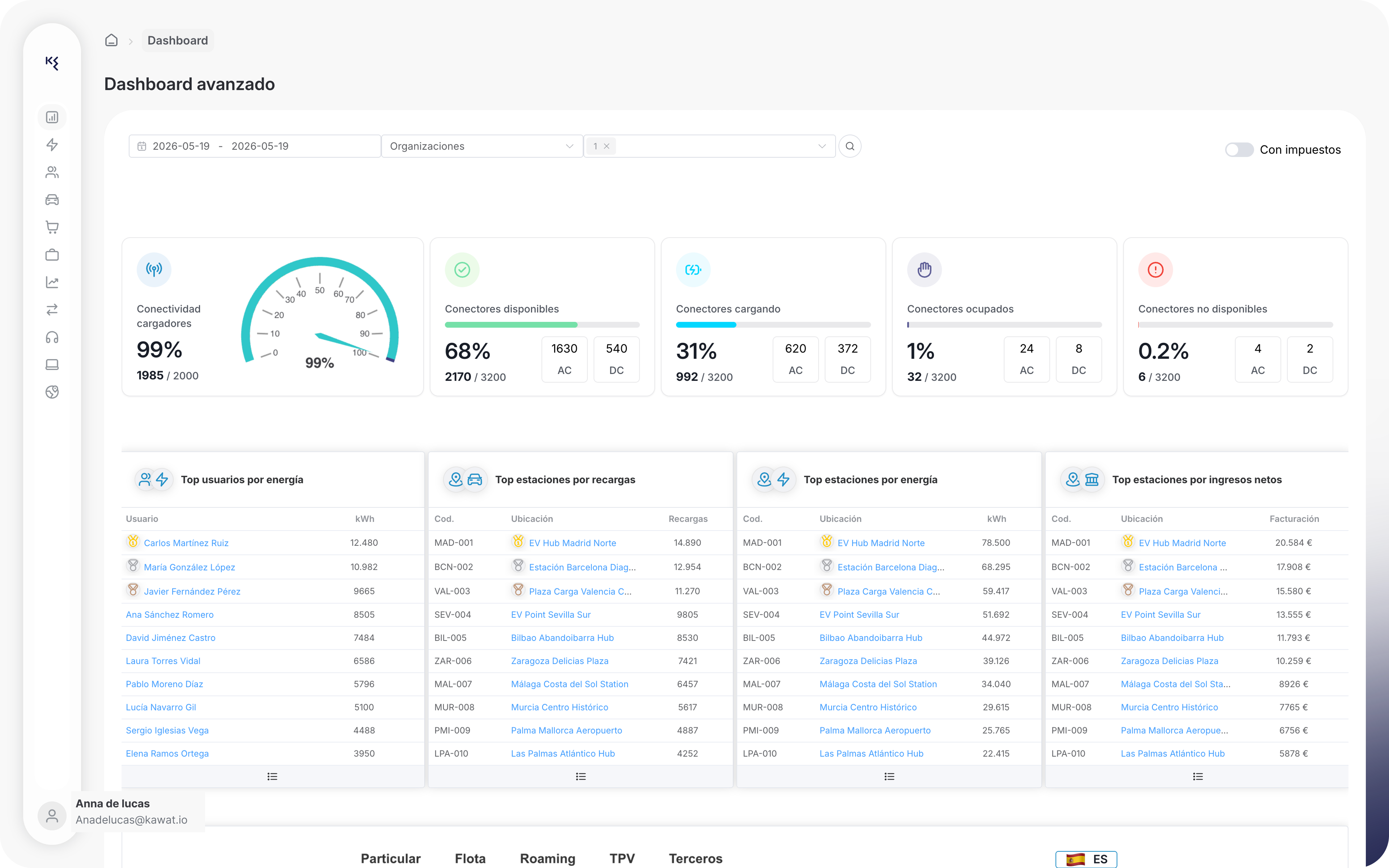 Dashboard de KAWAT CPMS — gestión de redes de carga eléctrica para operadores