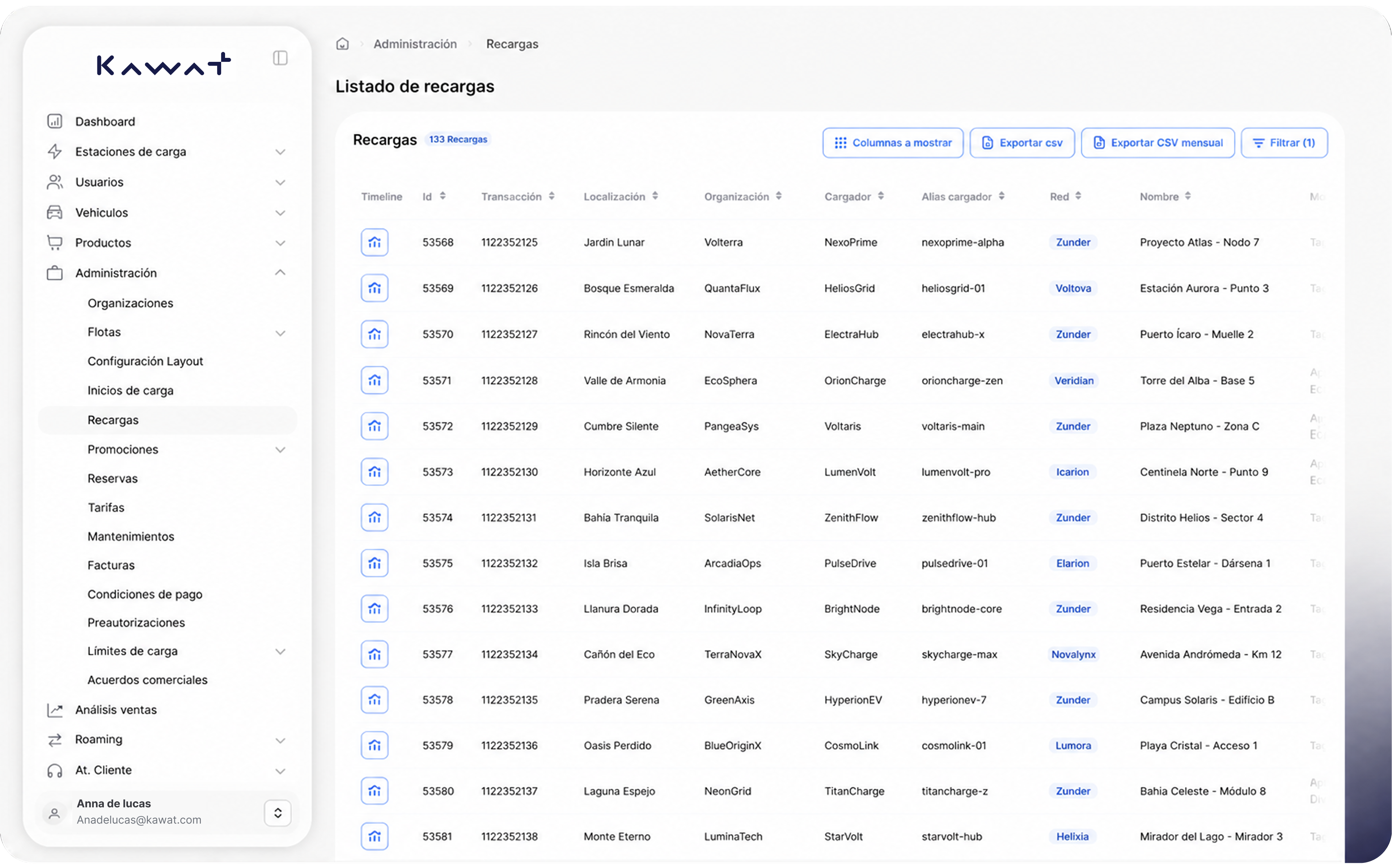 Sesiones de recarga en tiempo real — KAWAT CPMS